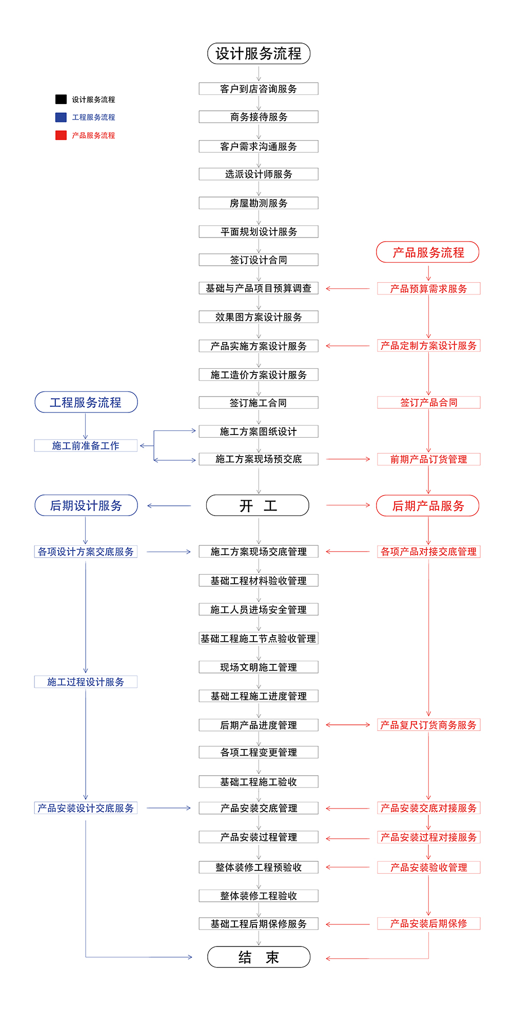 服務流程.jpg